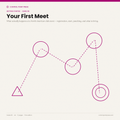 Your First Meet: North American Club Events